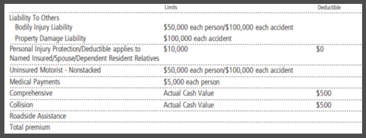 Declarations page showing florida auto insurance.